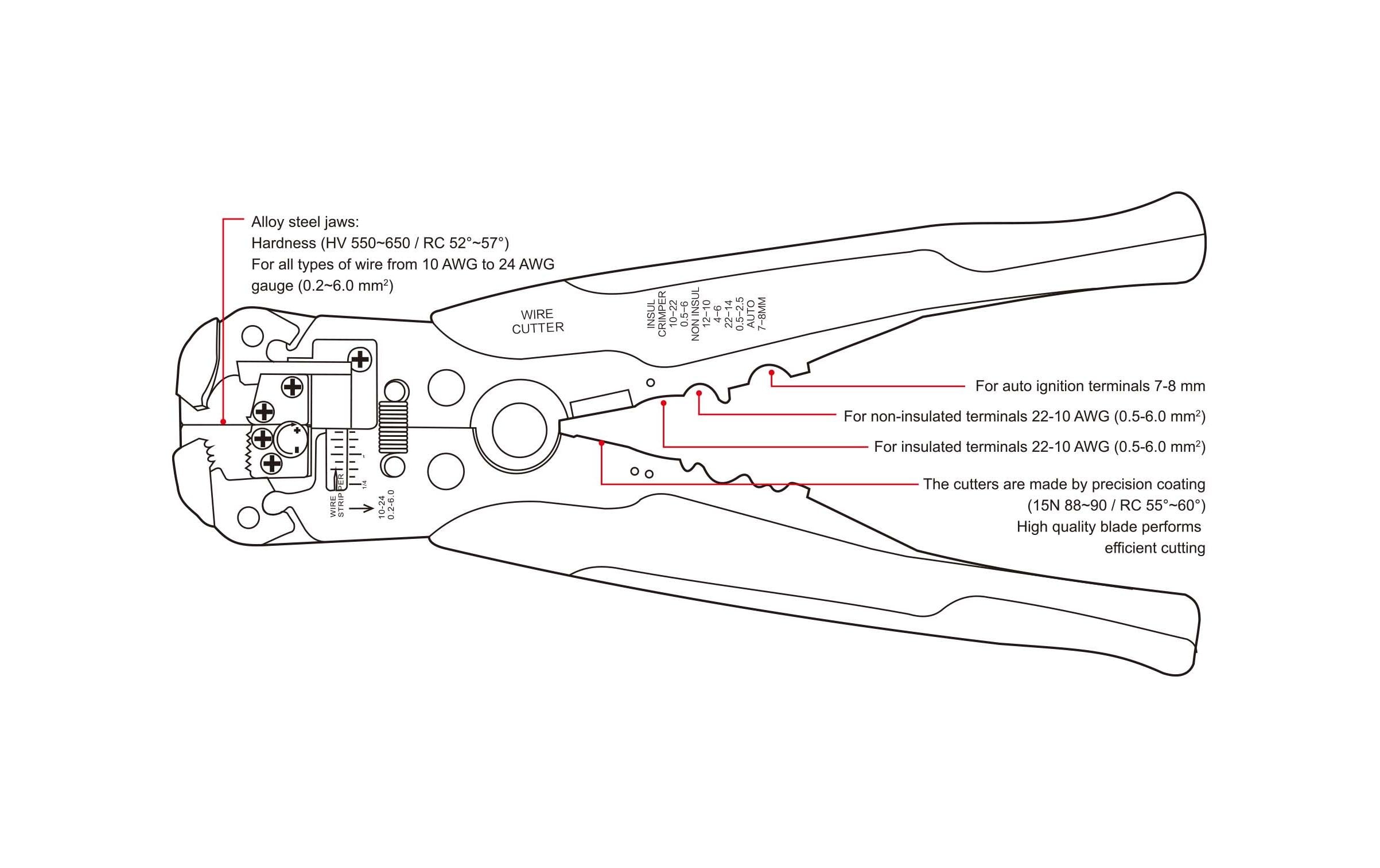 Delock Crimpzange zum Crimpen und Abisolieren Koax