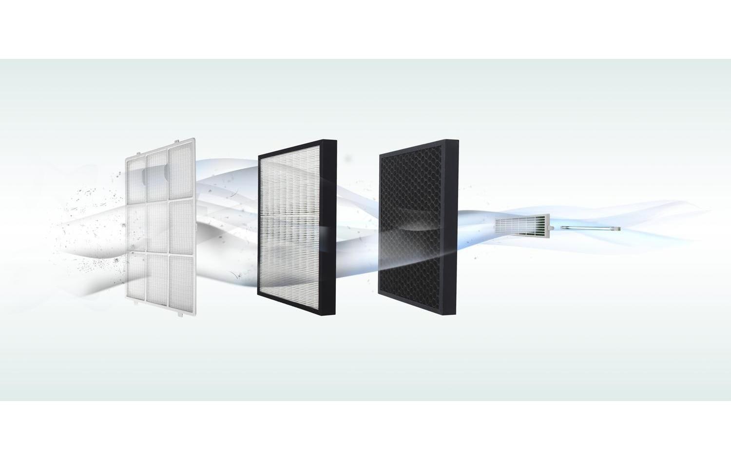 De'Longhi Aktivkohlefilter HEPA AC150 1 Stück