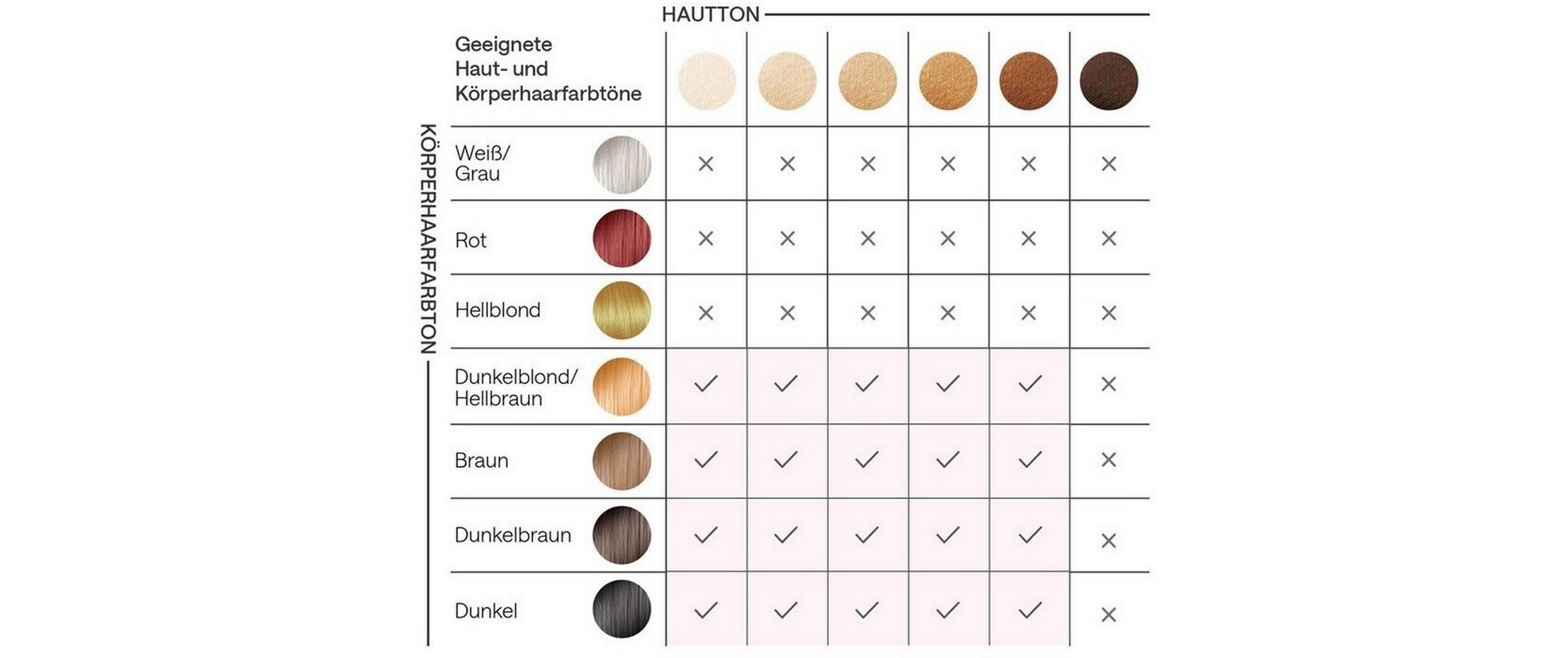 Ulike IPL-Haarentferner Air 3 Plus Lila