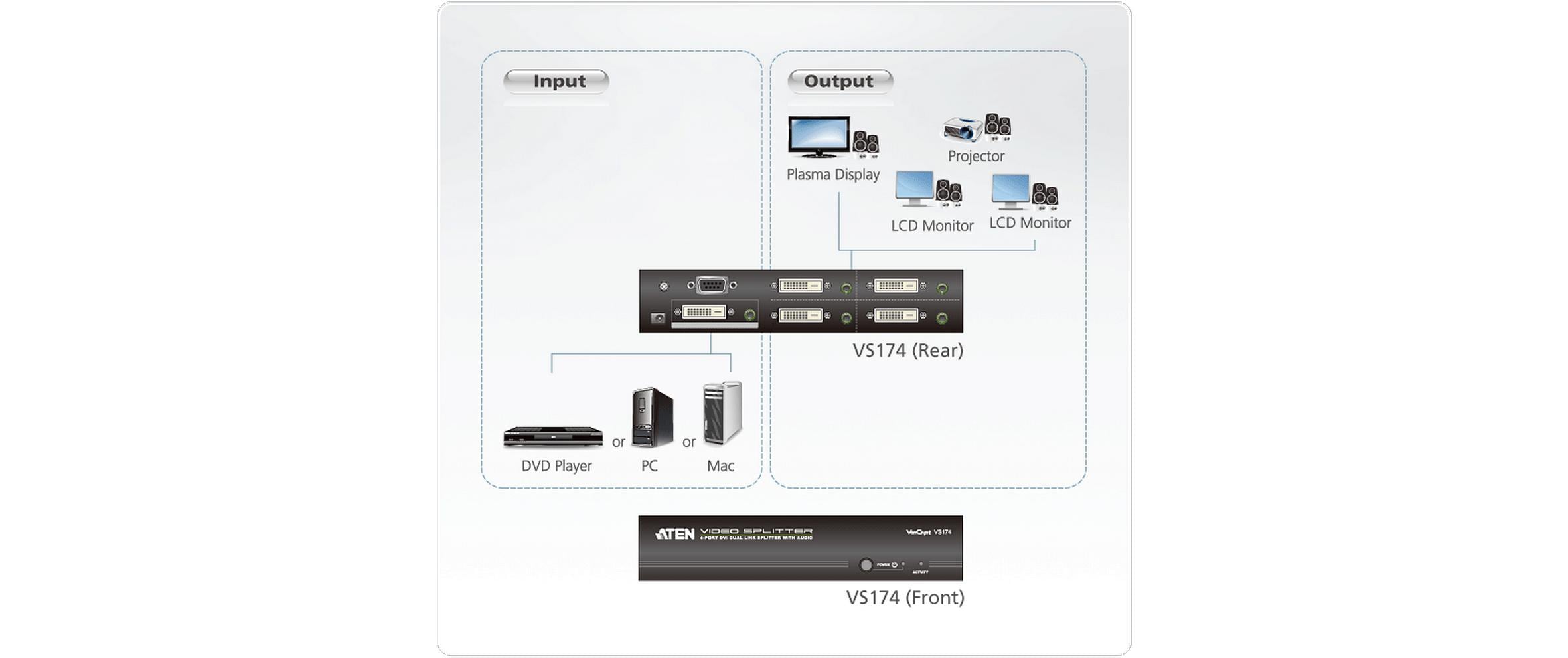 Aten 4-Port Signalsplitter VS174 DVI-Dual-Link/Audio
