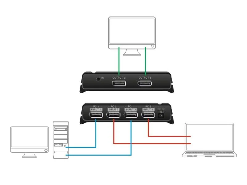 Delock Switchbox 2x2 Displayport, 8K Delock Switchbox 2x2 Displayport, 8K