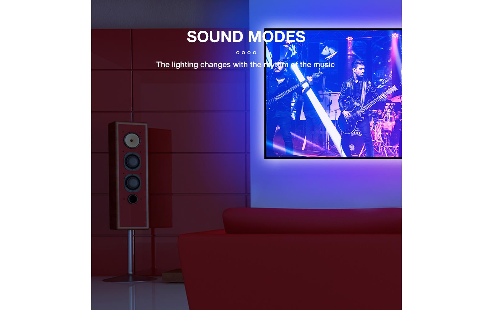 GLEDOPTO TV Backlight Kit 2.0 HDMI