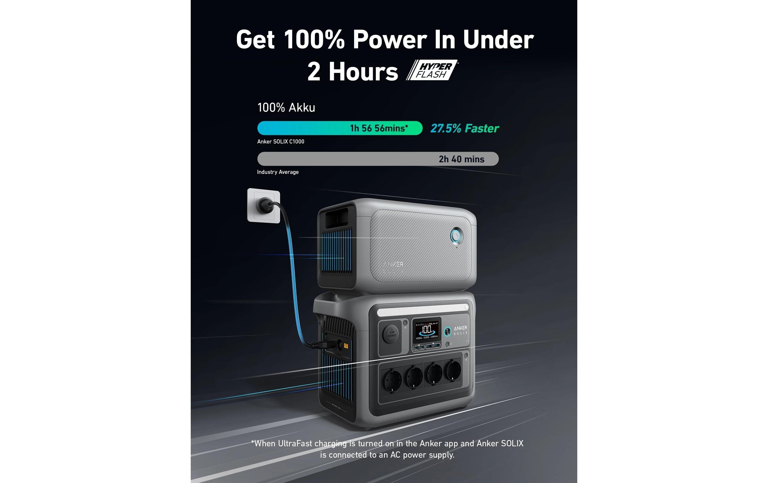 Anker Zusatzbatterie SOLIX BP1000 Power Station 1056 Wh