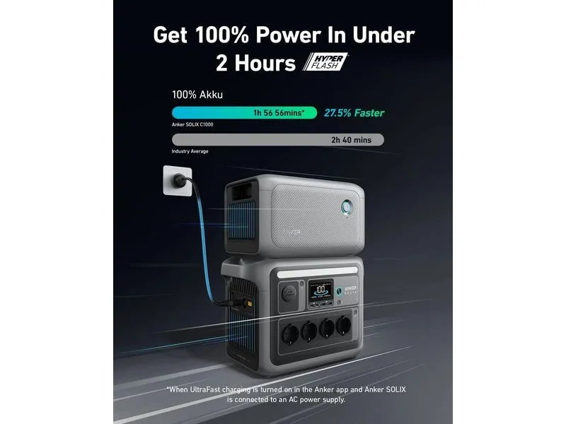 Anker Zusatzbatterie SOLIX BP1000 Power Station 1056 Wh Anker Zusatzbatterie SOLIX BP1000 Power Station 1056 Wh