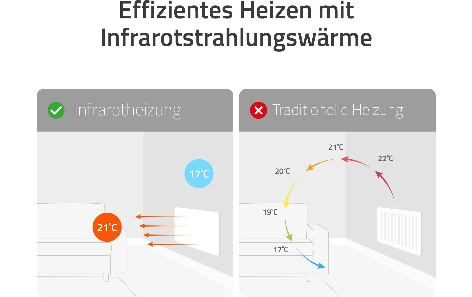 hombli Konvektor 400W, Weiss