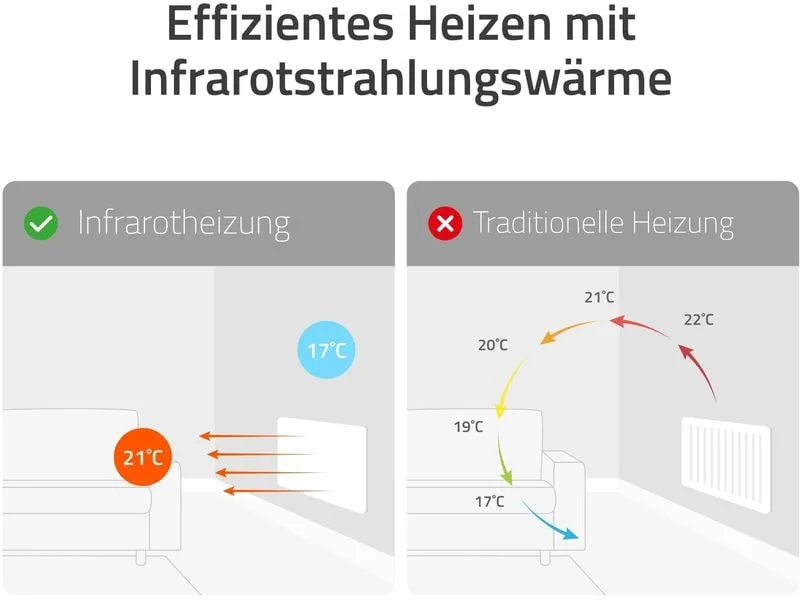 hombli Konvektor 400W, Weiss hombli Konvektor 400W, Weiss