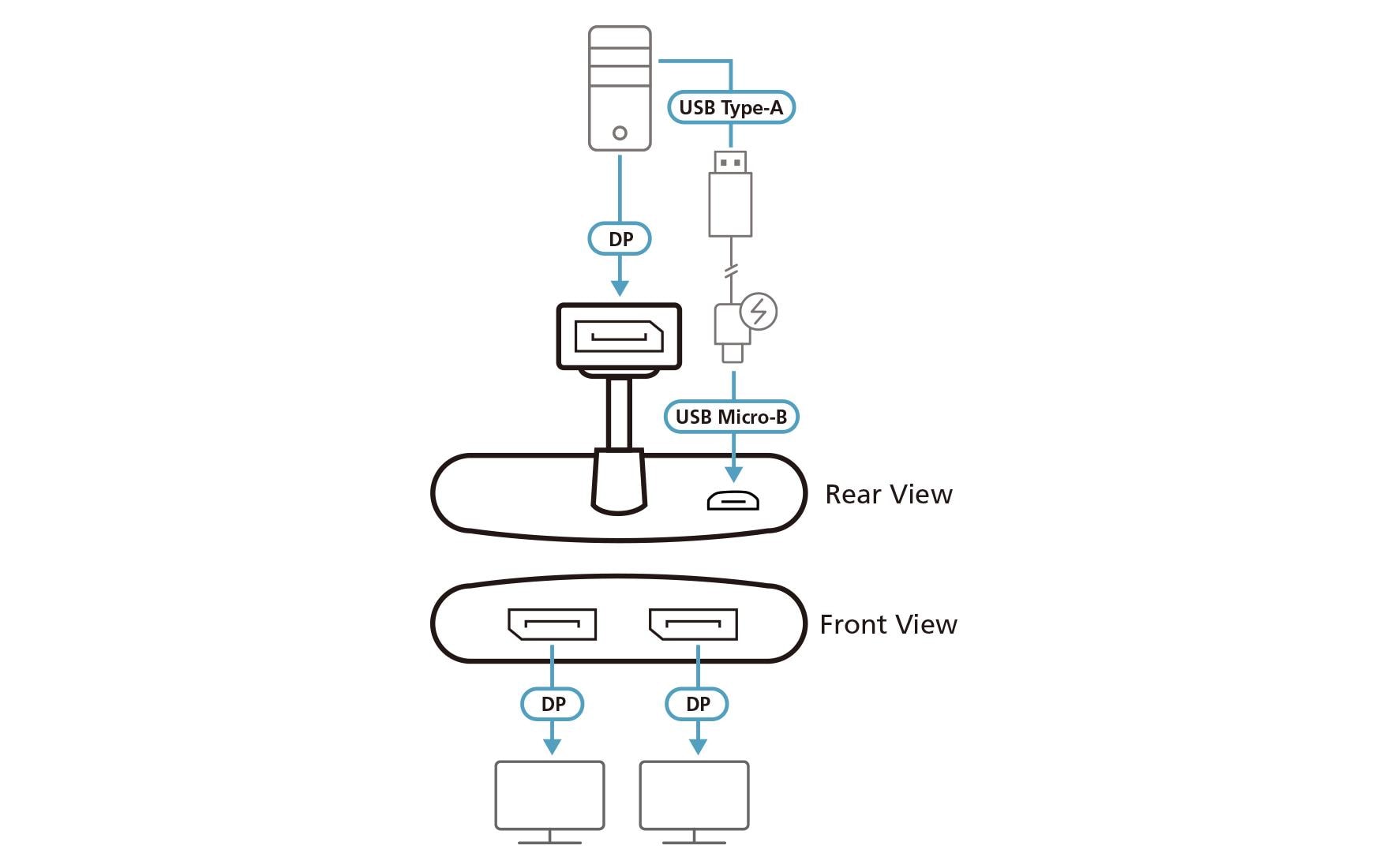 Aten 2-Port Signalsplitter VS92DP True 4K