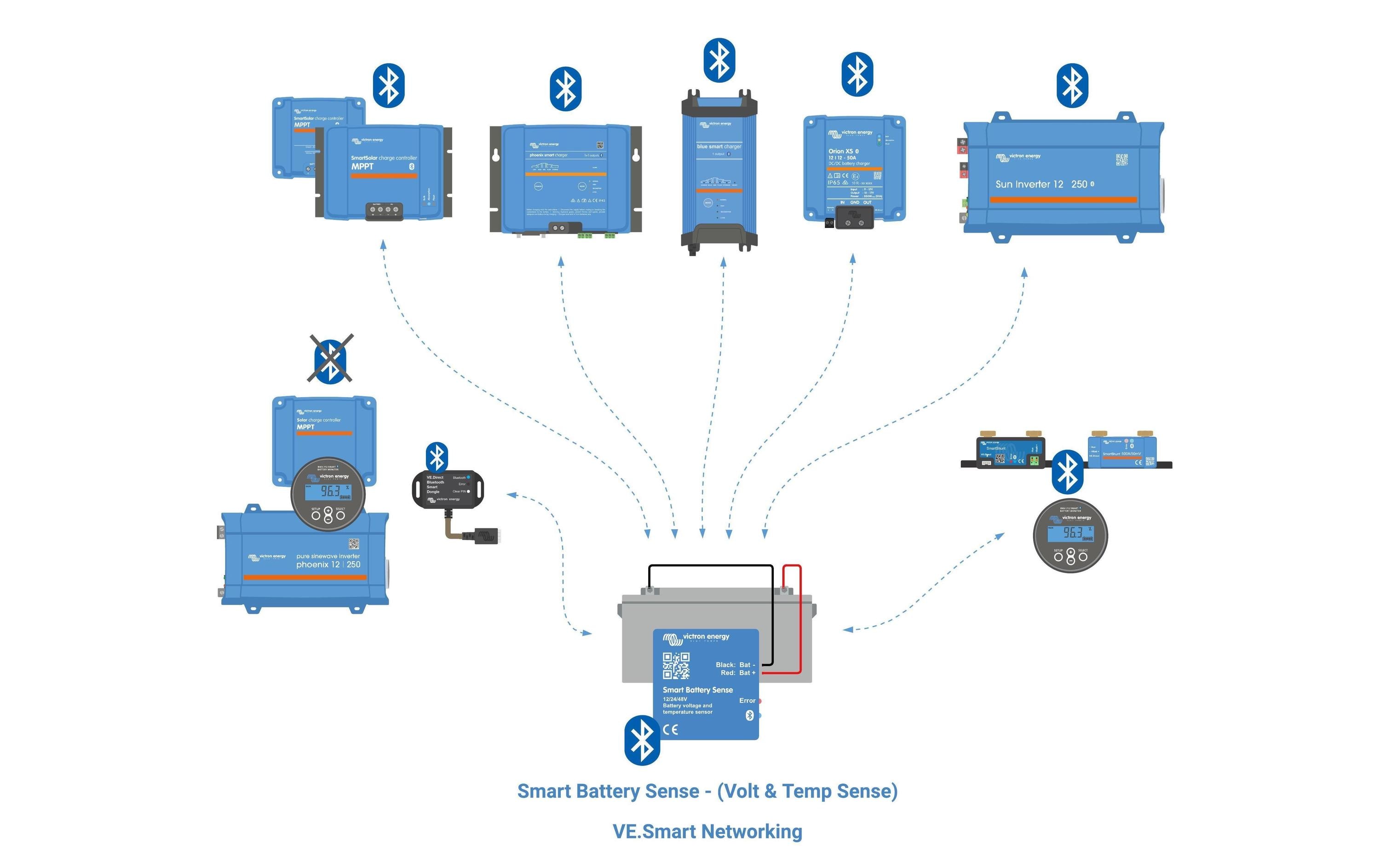 Victron Laderegler SmartSolar MPPT 250/70-MC4 12-48 V 70A Victron Laderegler SmartSolar MPPT 250/70-MC4 12-48 V 70A