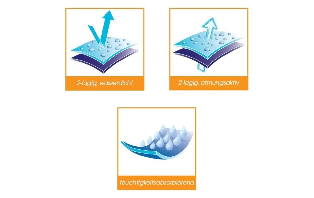 Setex Fix-Leintuch Molton 70 x 140 cm