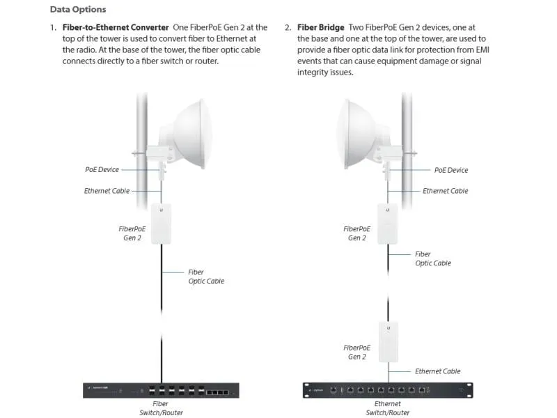 Ubiquiti Medienkonverter F-POE-G2, Outdoor inkl. PoE