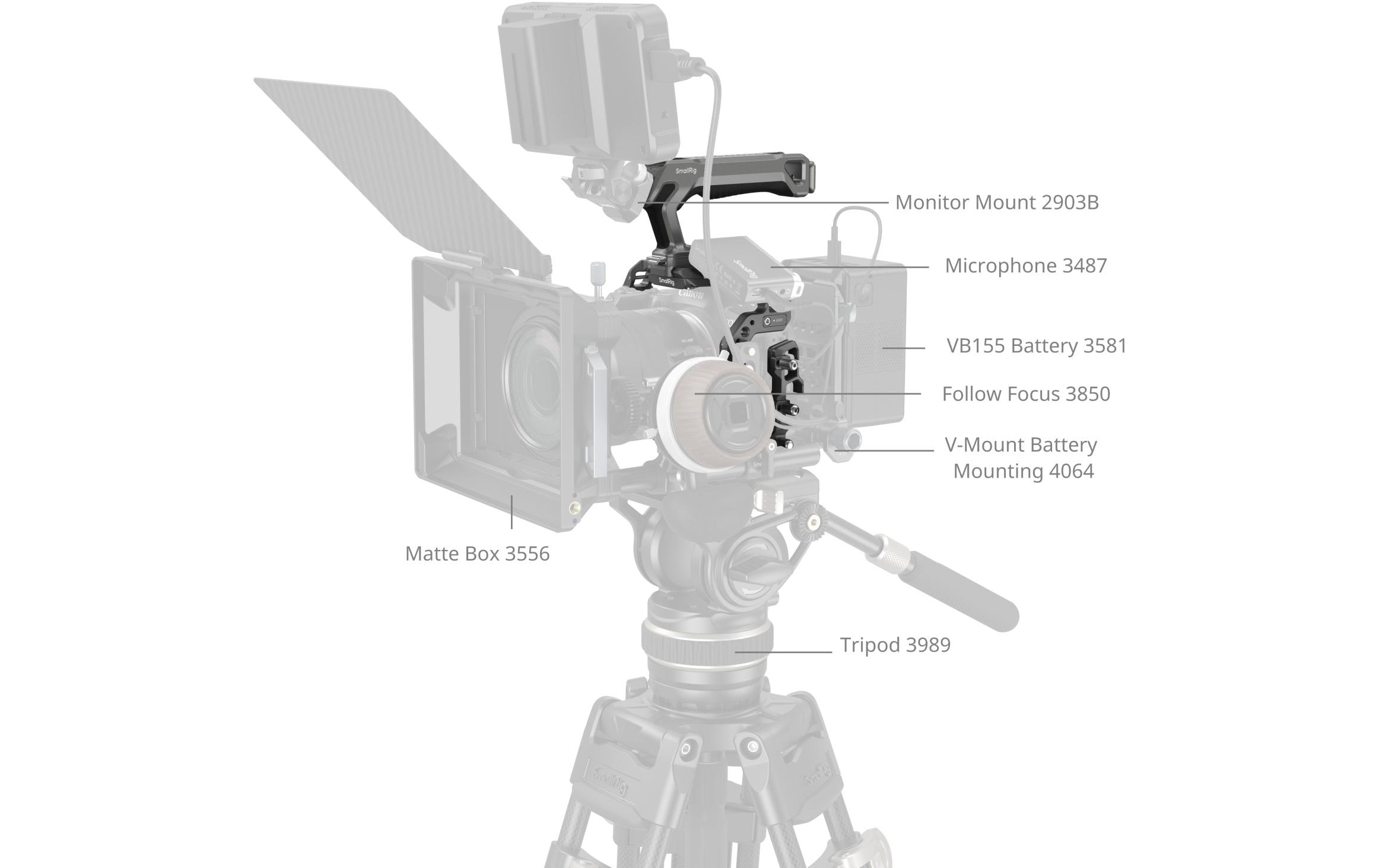 Smallrig HawkLock Schnellwechselkäfig-Kit für Canon EOS R5 Mark II