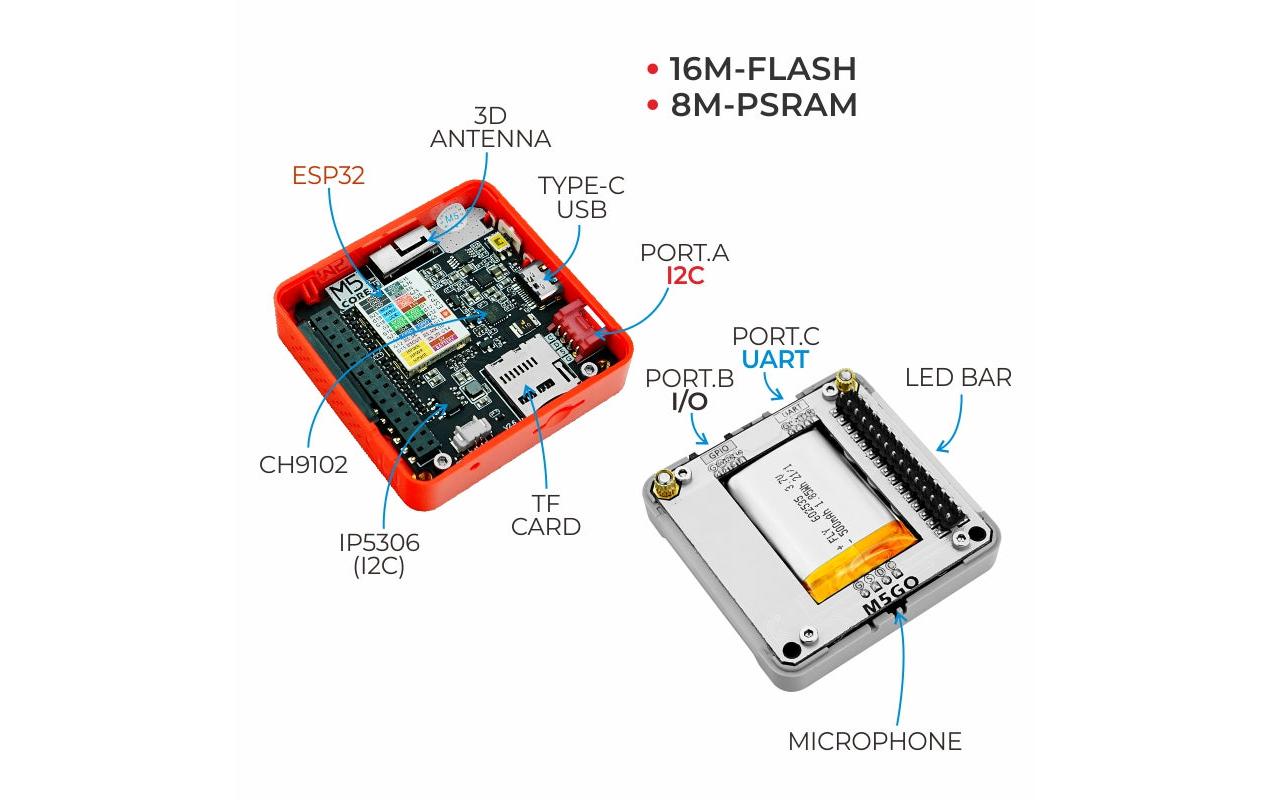M5Stack Development Kit Fire IoT PSRAM V2.7