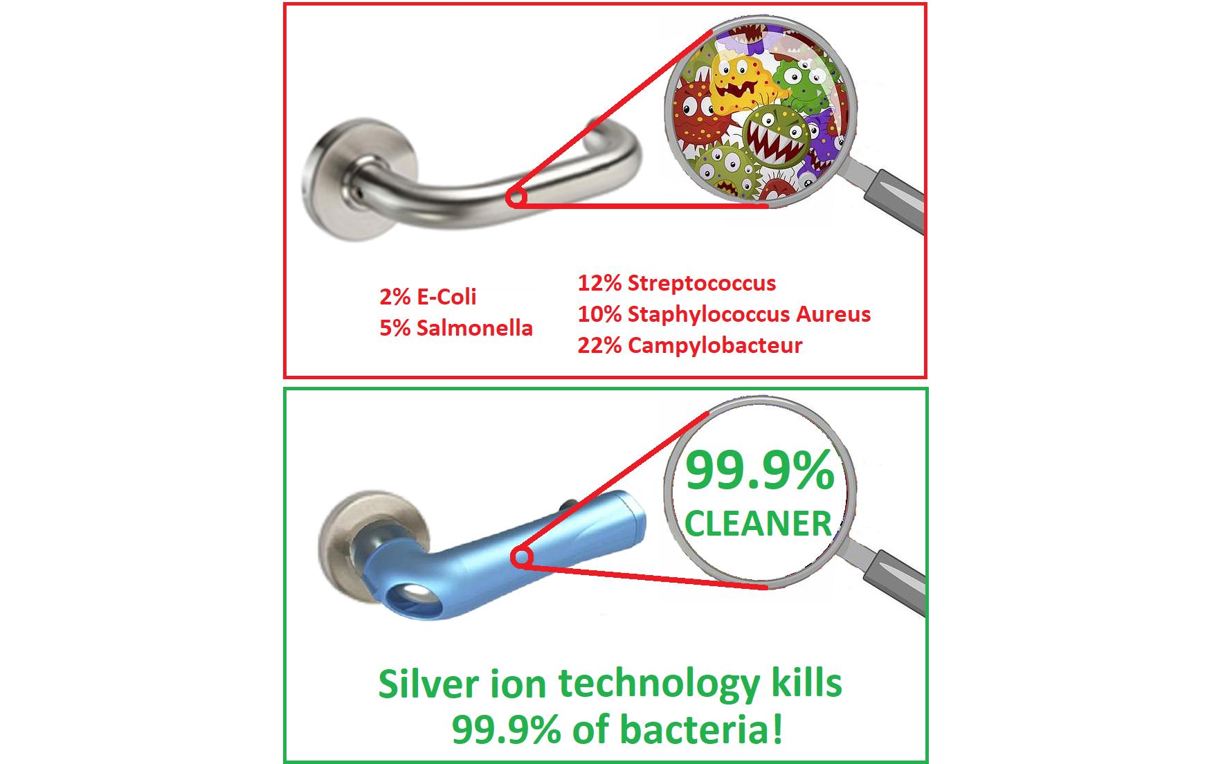 Hygienics.ch GmbH Türgriffüberzug Purehold für gerade Türgriffe