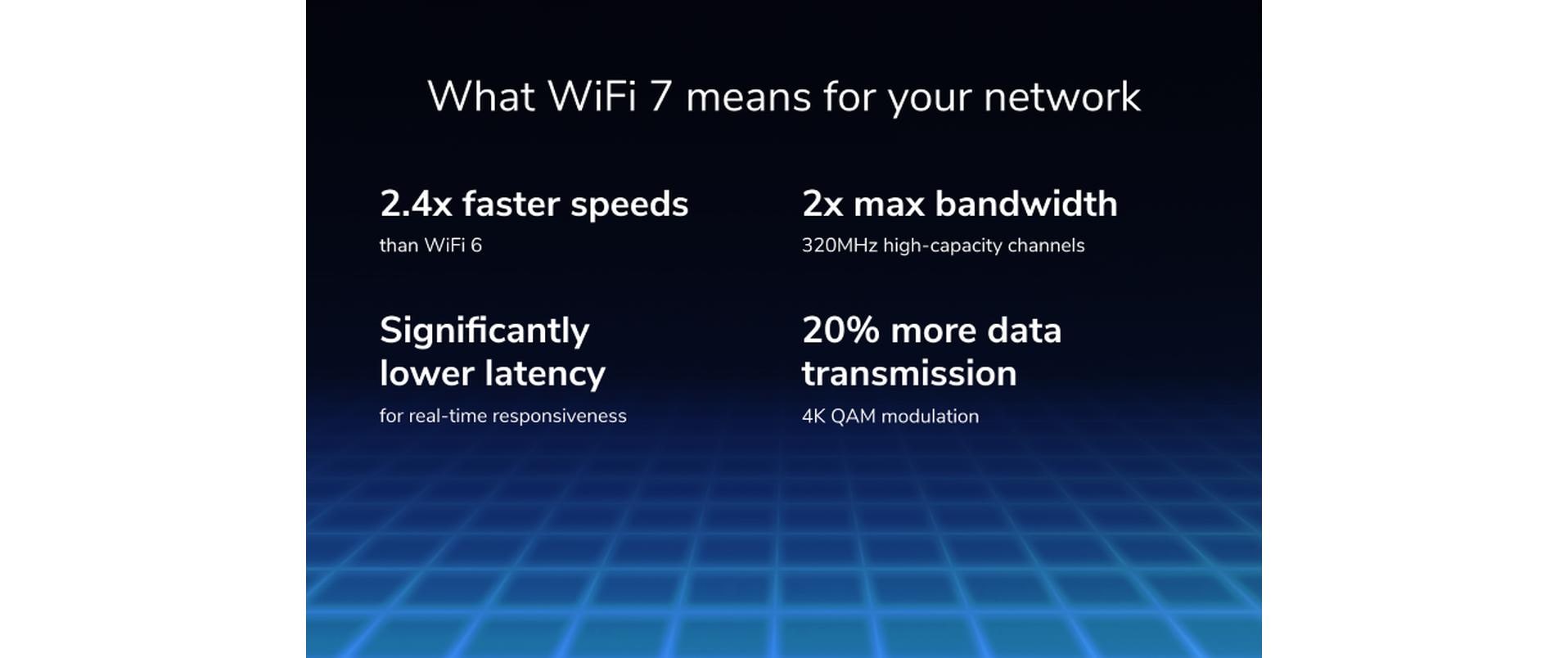 Netgear Tri-Band WiFi Router RS300-100EUS Nighthawk WiFi 7 Netgear Tri-Band WiFi Router RS300-100EUS Nighthawk WiFi 7