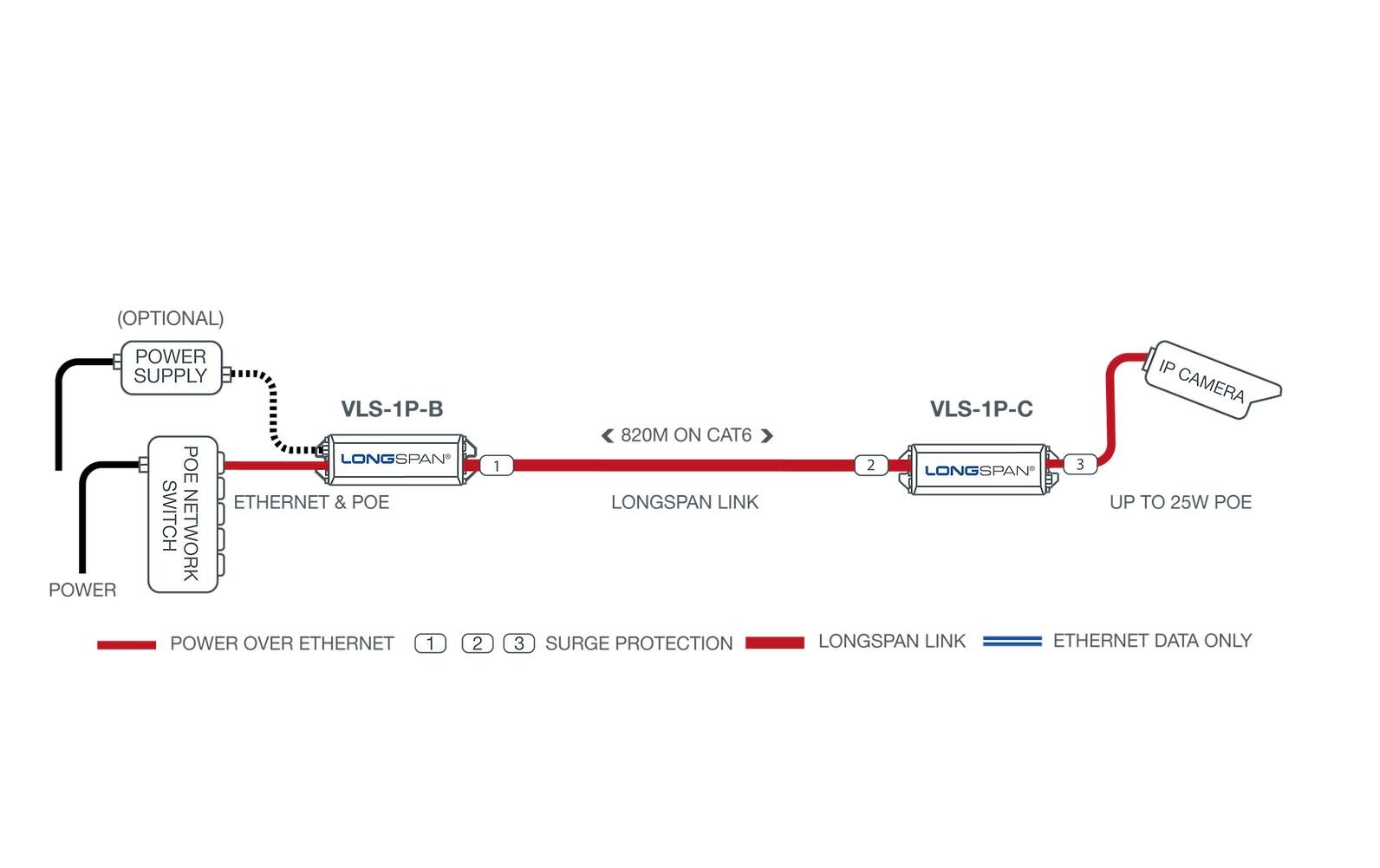Veracity PoE+ Extender LONGSPAN (Base) Veracity PoE+ Extender LONGSPAN (Base)