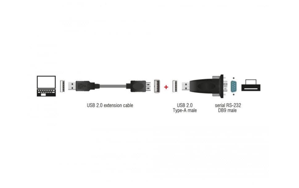 Delock Schnittstellenkabel USB 61425 RS232