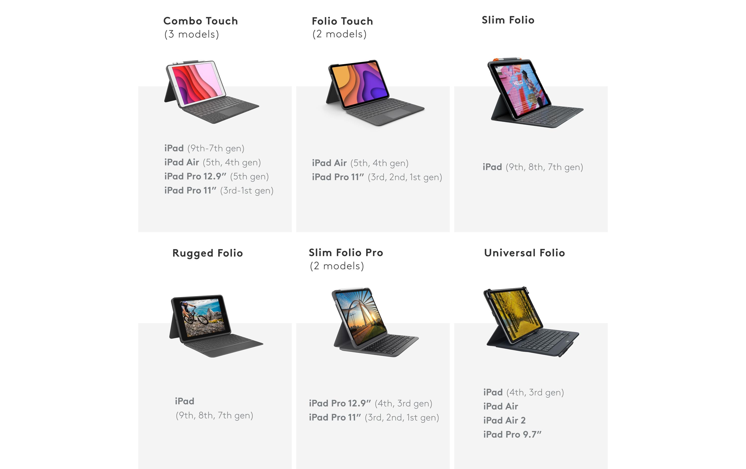 Logitech Tablet Tastatur Cover Combo Touch iPad Pro 11 1.-4. Gen