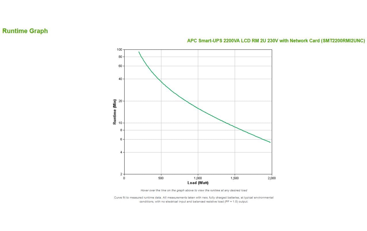 APC USV SMT2200RMI2UNC 2200 VA / 1980 W