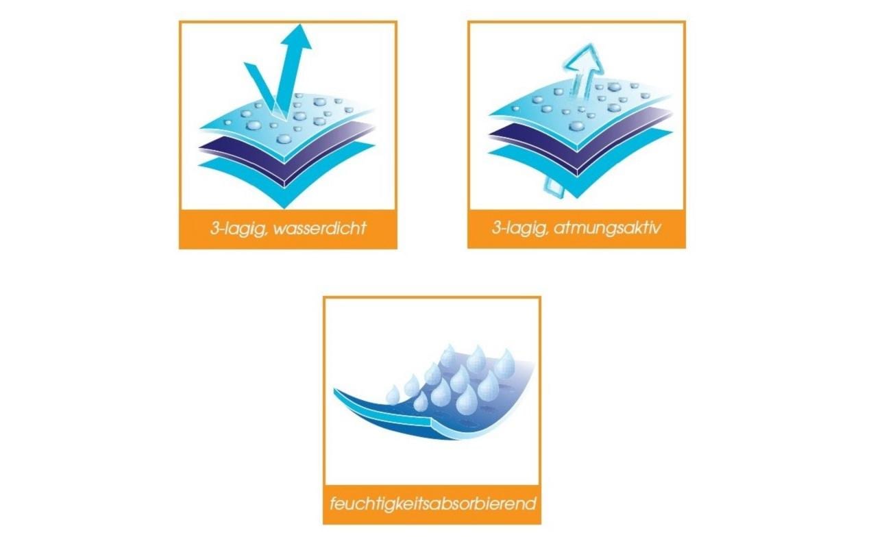 Setex Fix-Leintuch Molton Auflage 70 x 140 cm