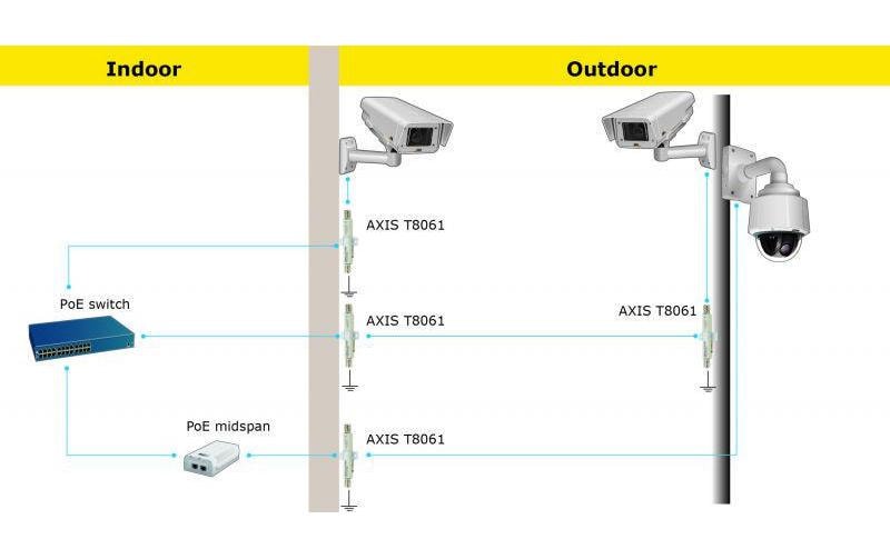 Axis Blitzschutz T8061