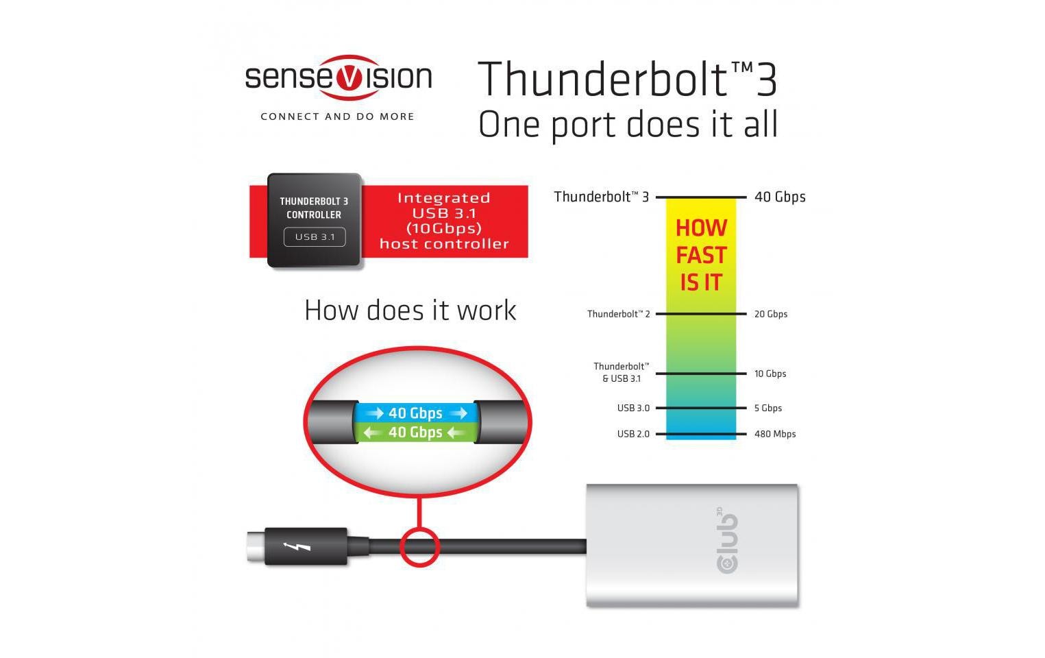 Club 3D Adapter CSV-1574 Thunderbolt 3 - HDMI