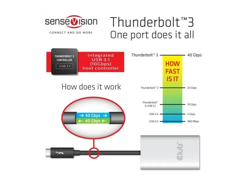 Club 3D Adapter CSV-1574 Thunderbolt 3 - HDMI Club 3D Adapter CSV-1574 Thunderbolt 3 - HDMI