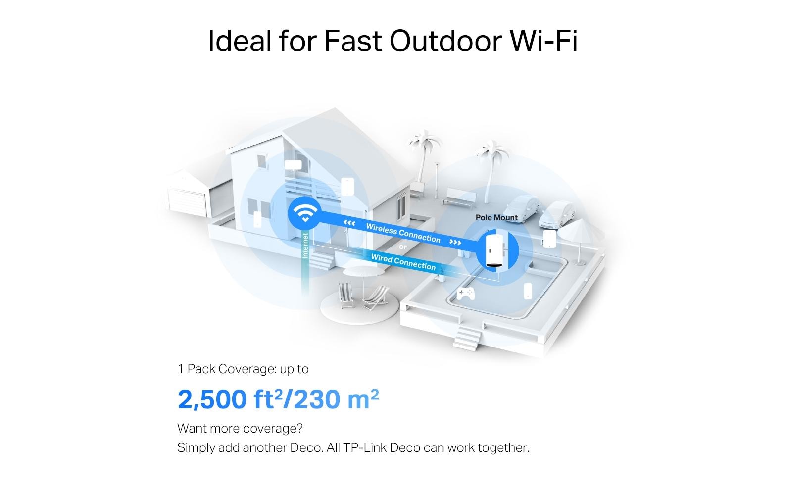 TP-Link Mesh-System Deco X50-Outdoor Einzeladapter TP-Link Mesh-System Deco X50-Outdoor Einzeladapter