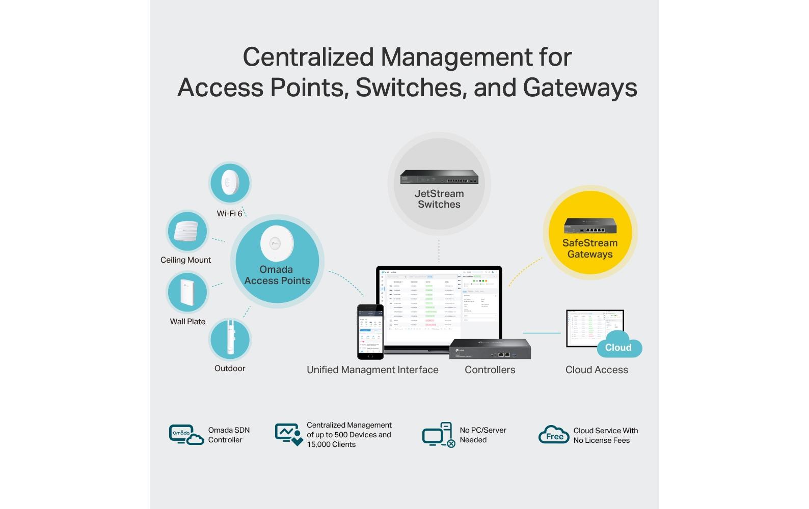 TP-Link WLAN Controller OC300