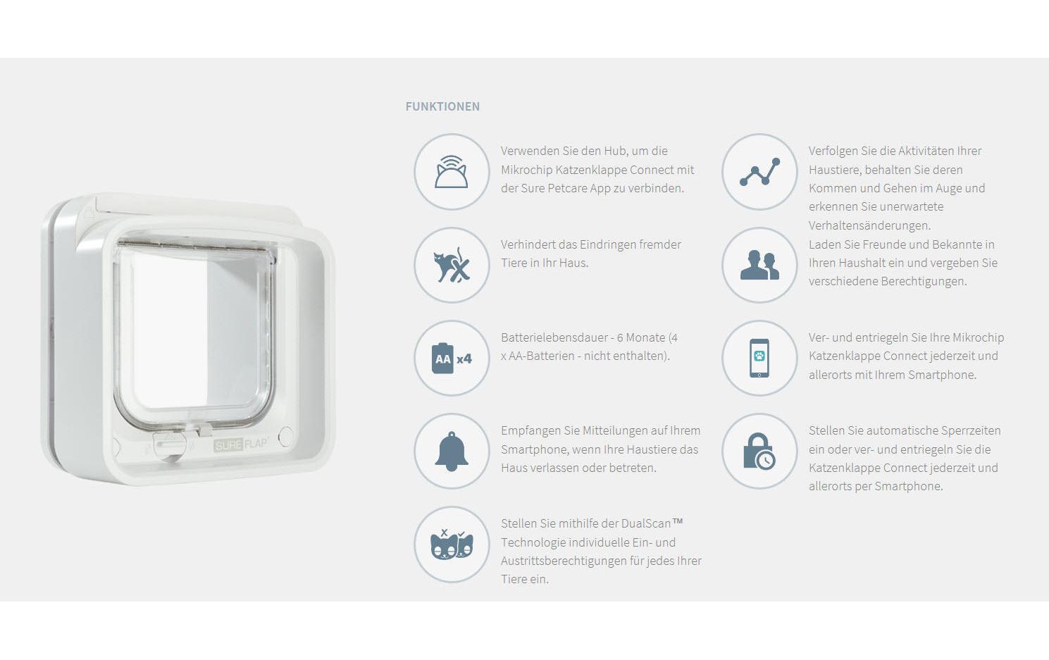 SureFlap Freilauftür Connect mit Mikrochip-Erkennung SureFlap Freilauftür Connect mit Mikrochip-Erkennung
