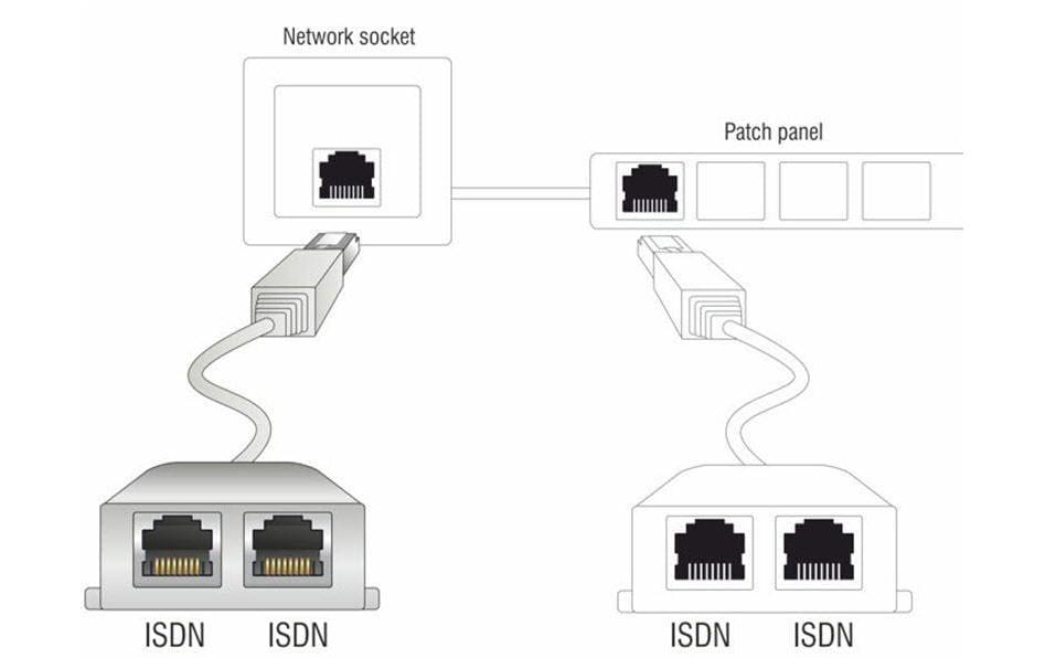 Delock Anschlussverdoppler RJ45 - 2x ISDN für 2 ISDN-Telefone