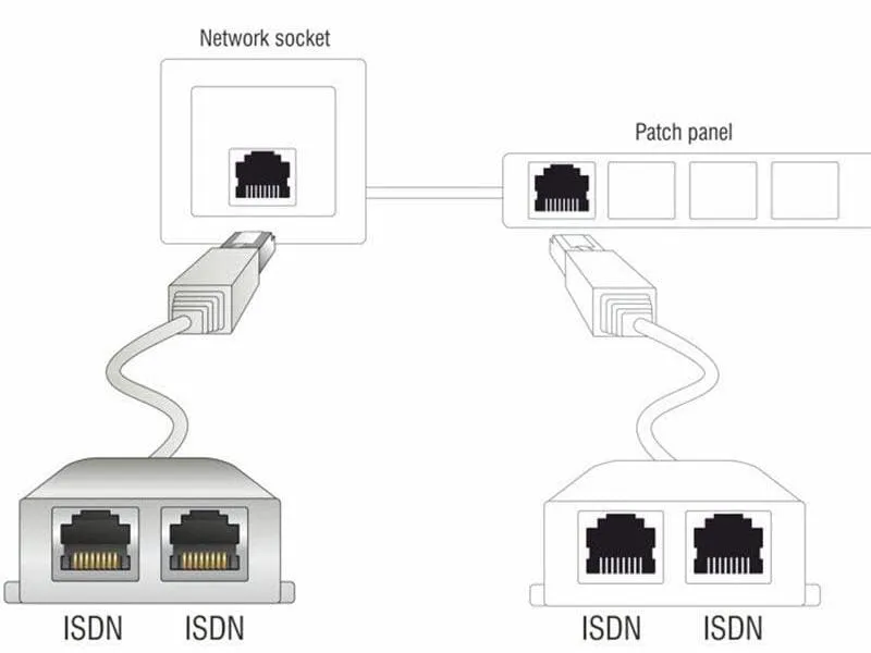 Delock Anschlussverdoppler RJ45 - 2x ISDN für 2 ISDN-Telefone