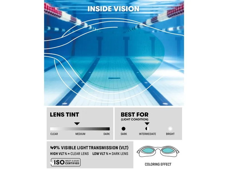 Arena Schwimmbrille The One Plus blau/weiss/graublau Arena Schwimmbrille The One Plus blau/weiss/graublau