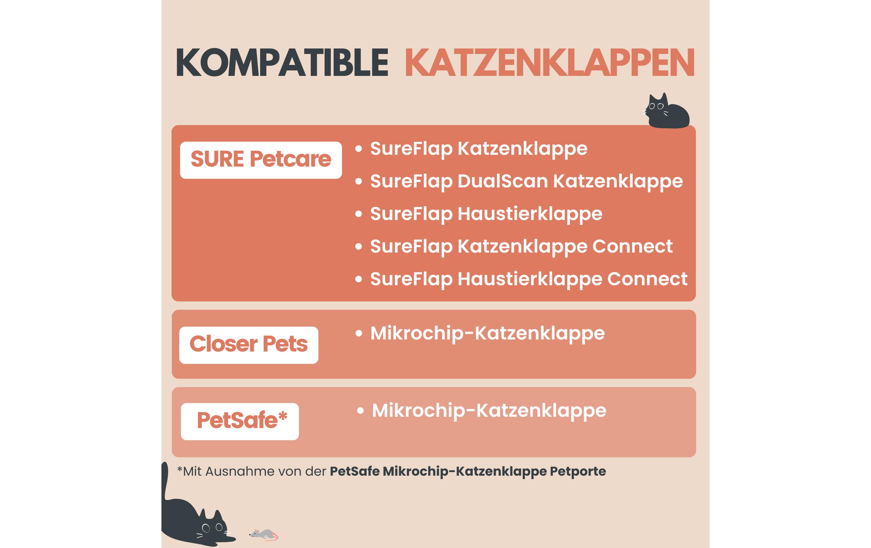 Zeromouse ZeroMOUSE 2.0 zur Katzenklappe