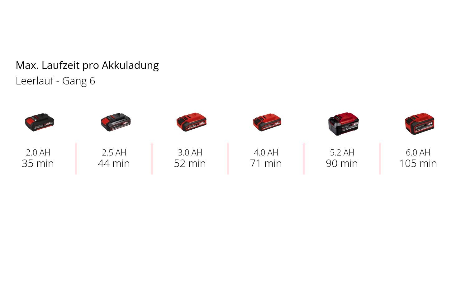 Einhell Multifunktionswerkzeug TE-MG 18/1 Li – Solo