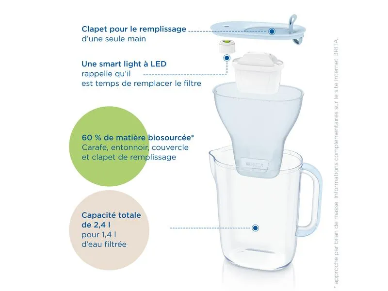 BRITA Wasserfilter Style Eco inkl. 1 Maxtra Pro All-in-1 BRITA Wasserfilter Style Eco inkl. 1 Maxtra Pro All-in-1