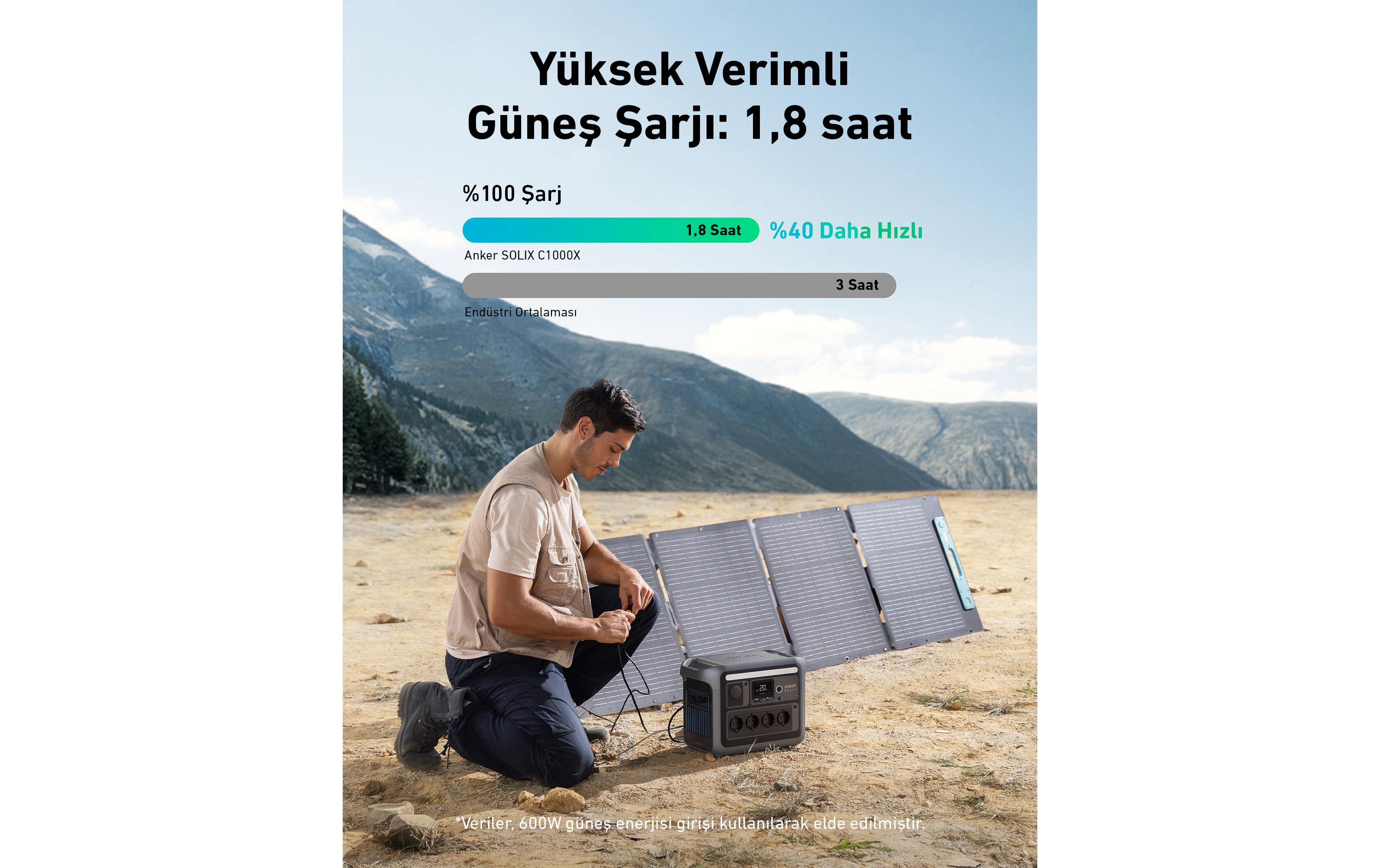 Anker Power Station Solix C1000X 1056 Wh