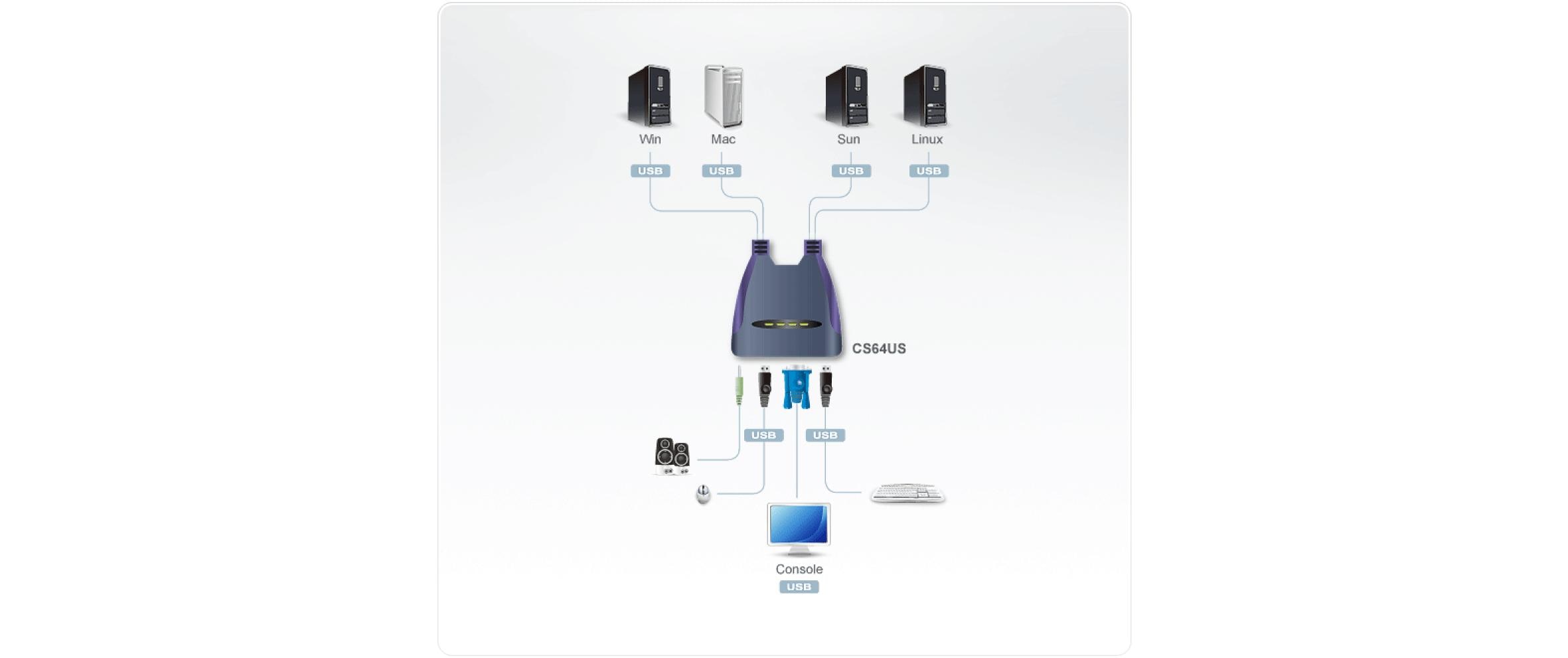 Aten KVM Switch CS64US Aten KVM Switch CS64US