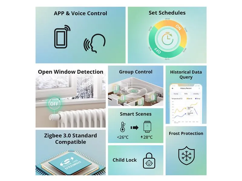 SONOFF Smarter Thermostat Radiator Zigbee