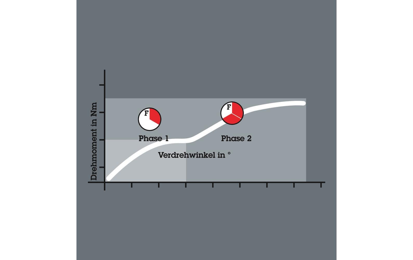 Wera Bit-Set 20 BTZ PZ 2 20-teilig Wera Bit-Set 20 BTZ PZ 2 20-teilig