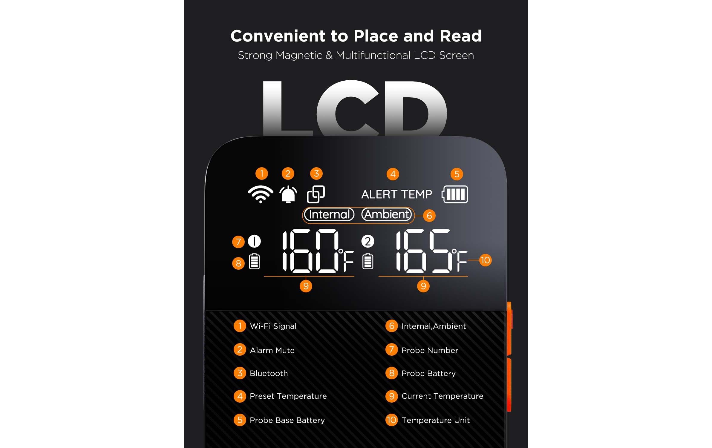 Govee Fleischthermometer