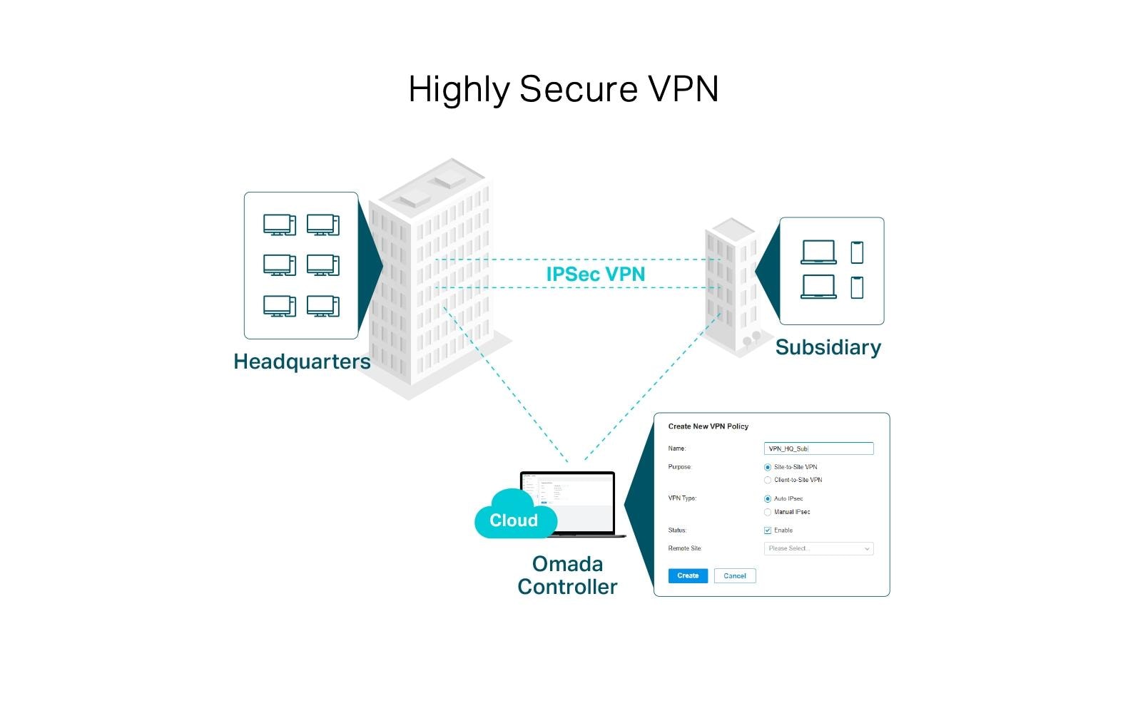 TP-Link VPN-Router ER7206 TP-Link VPN-Router ER7206