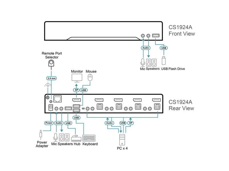 Aten KVM Switch CS1924A 4-Port USB 3.0 8K DisplayPort (4 Geräte)