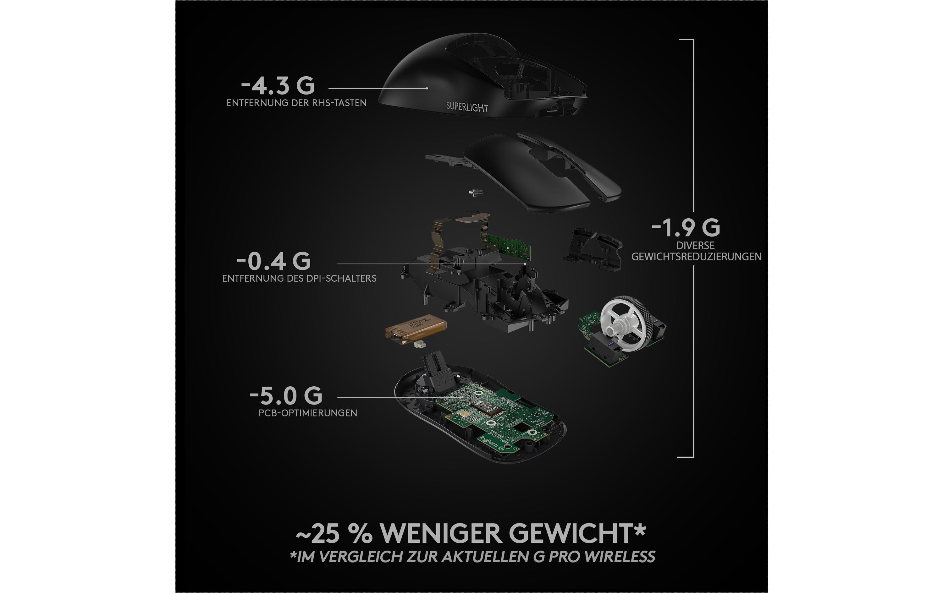 Logitech Gaming-Maus Pro X Superlight Schwarz