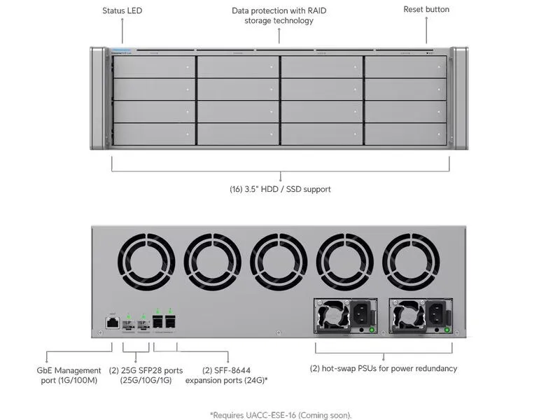 Ubiquiti Netzwerkrekorder Enterprise NVR Core 0 TB, 500 Kanal