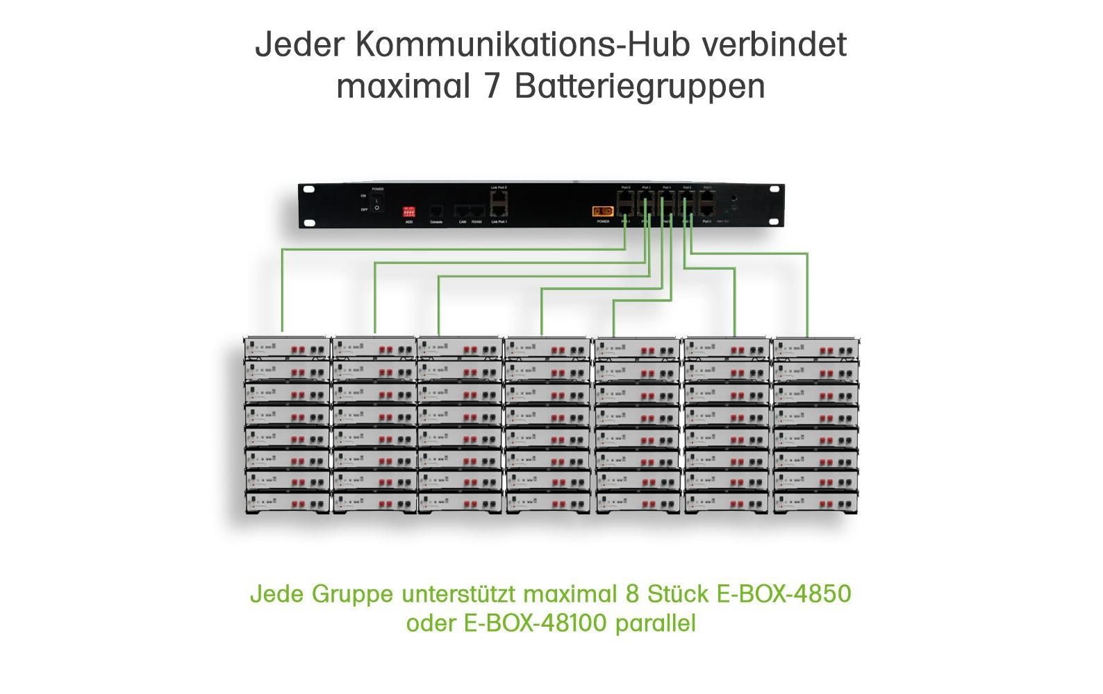 PYTES 1U LV-HUB Batteriemanagementsystem