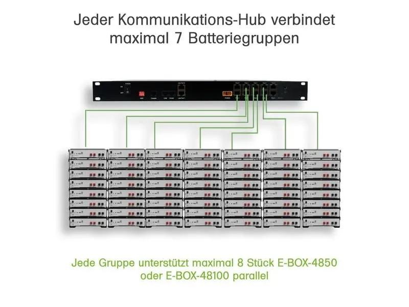 PYTES 1U LV-HUB Batteriemanagementsystem PYTES 1U LV-HUB Batteriemanagementsystem