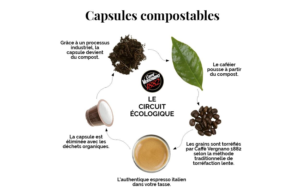 Caffè Vergnano Kaffeebohnen Antica Botegga 1 kg