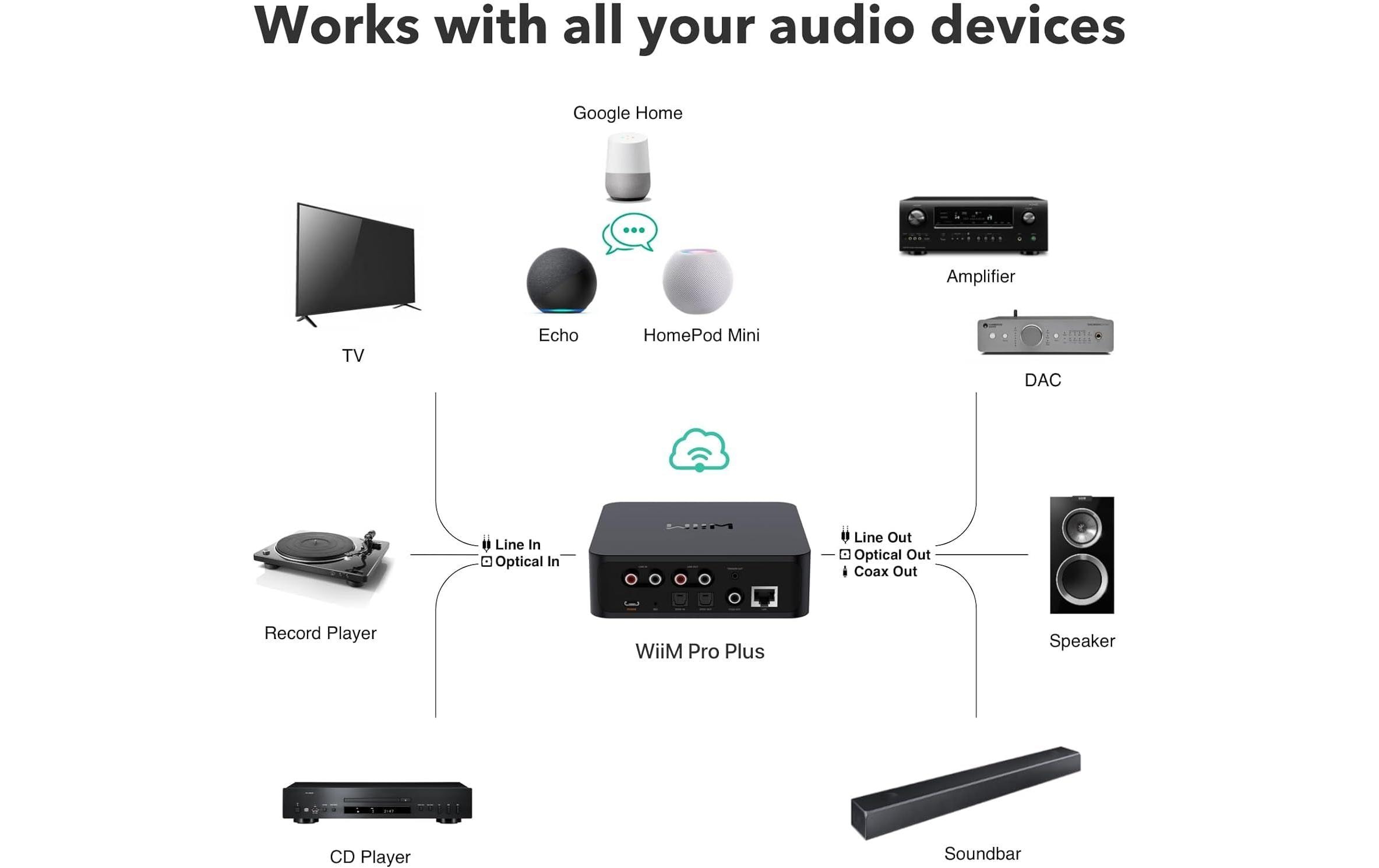 WiiM Netzwerk-Audioplayer Pro Plus Schwarz