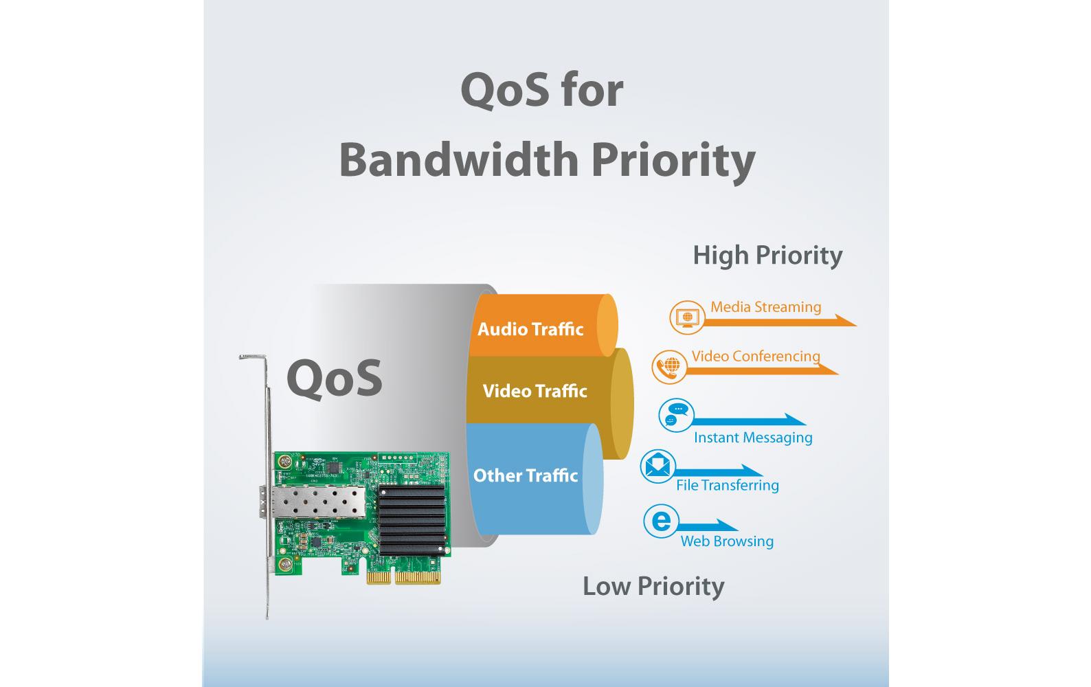 Edimax Pro EN-9320SFP+ V2 PCI-Express x4