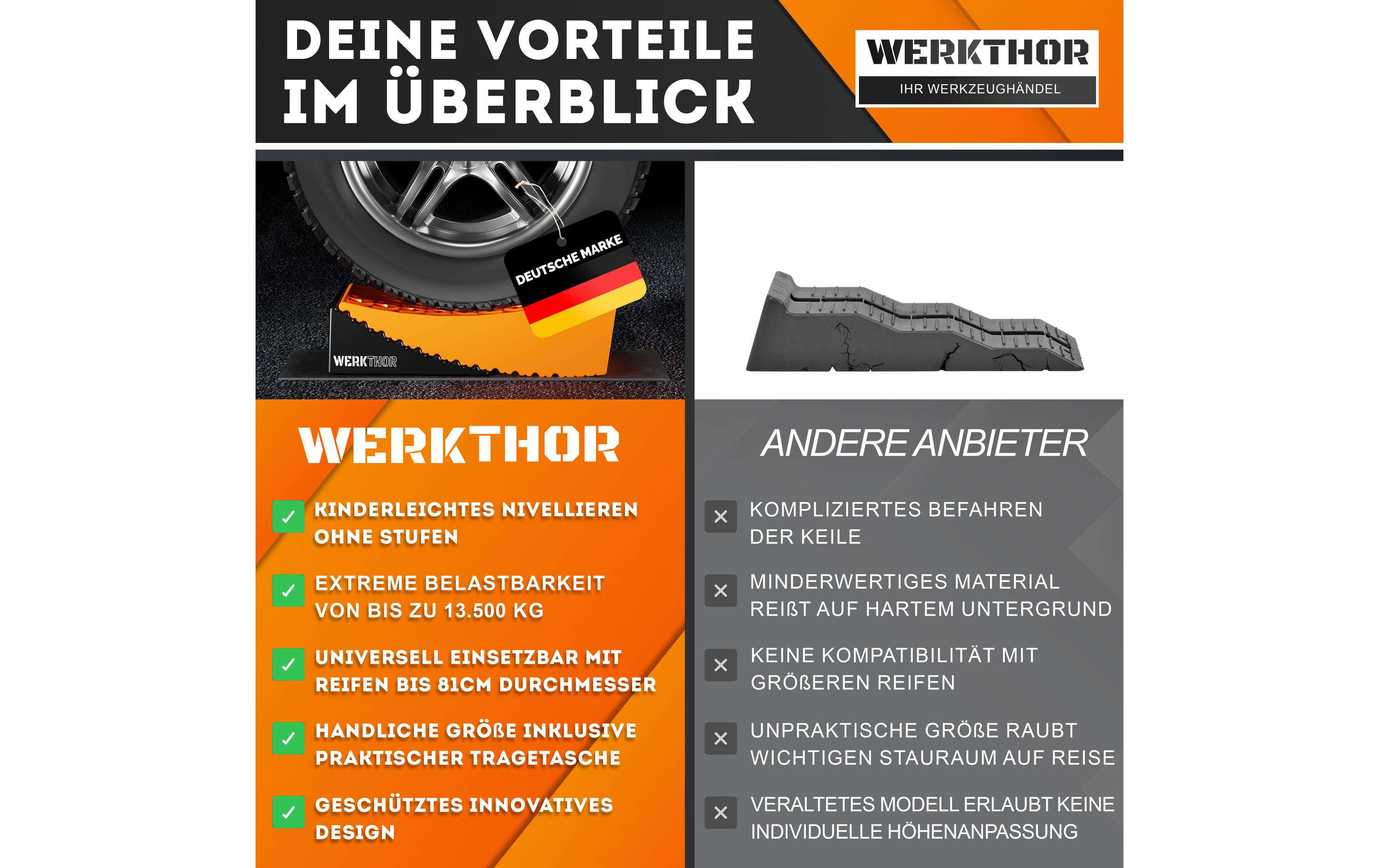 Werkthor Stufenlose Auffahrkeile 2er Set, Orange